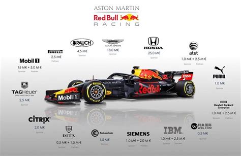 formula 1 sponsorship money